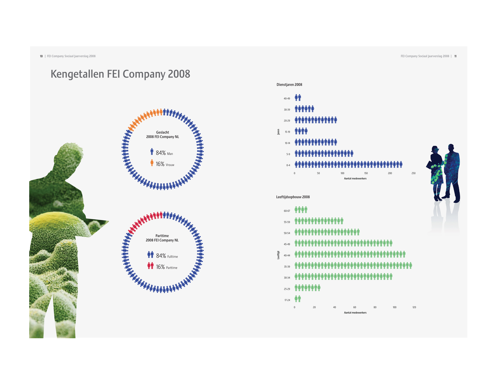 FEI COMPANY